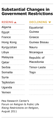 Substantial changed in government restrictions