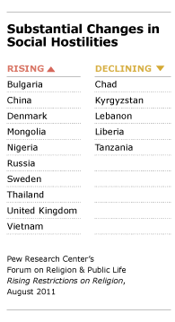 substantial changes in social hostilities