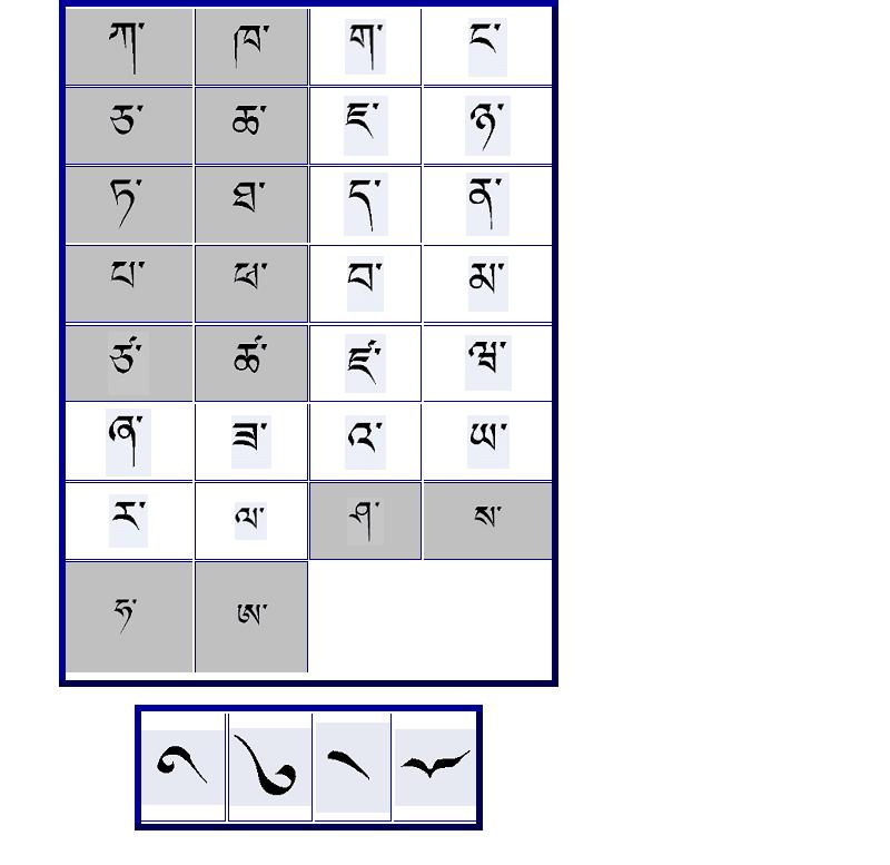 ������ĸ��